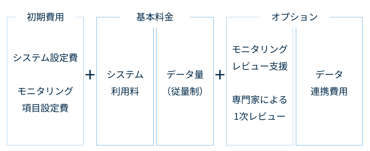 プランの表