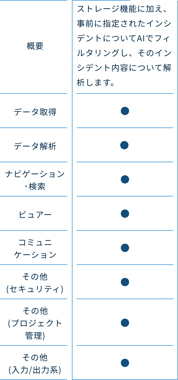 監査プランの表