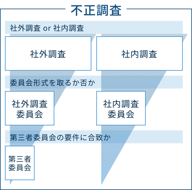 フローを表した図